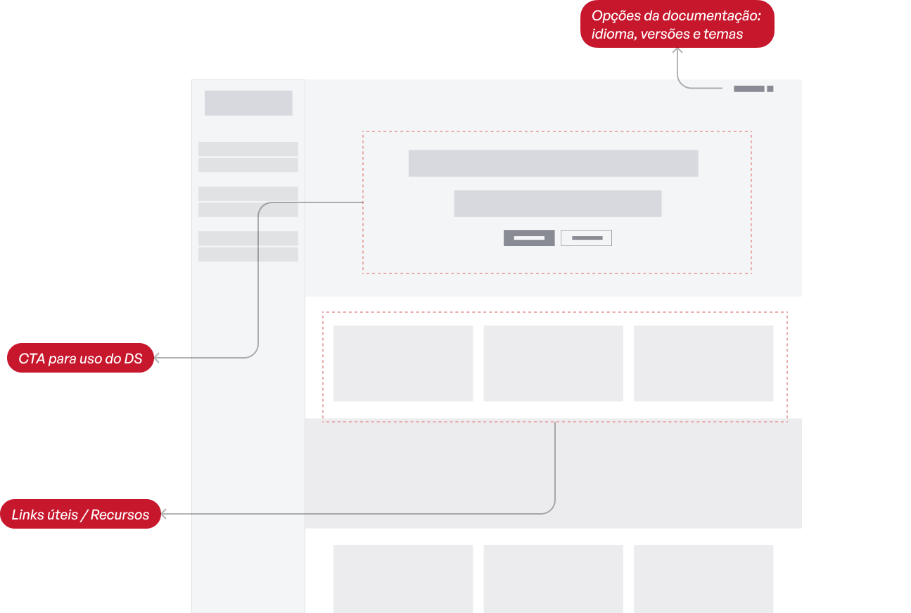 Tela da documentação do Coral